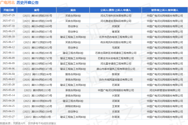 网上配资官网 广电河北作为被告/被上诉人的1起涉及建设工程施工合同纠纷的诉讼将于2025年6月6日开庭